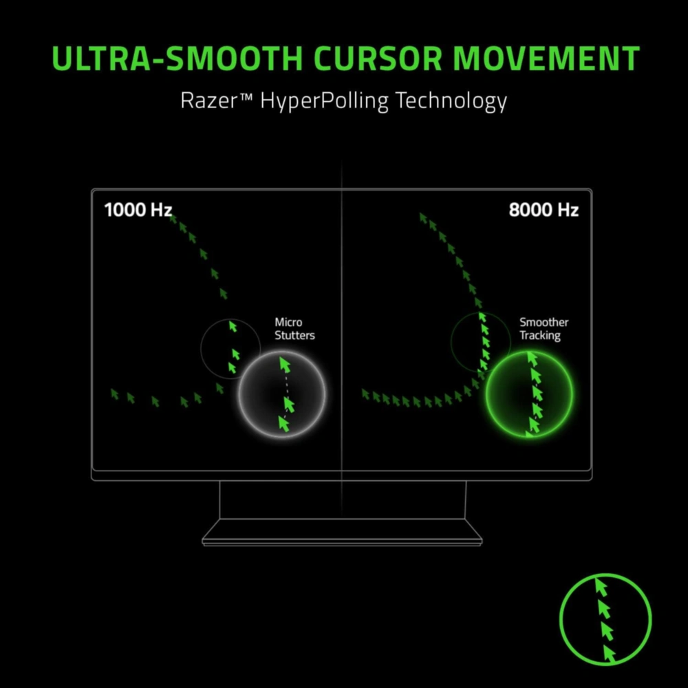 MOUSE RAZER GAMING VIPER INALÁMBRICO SENSOR ÓPTICO DPI | NEGRO