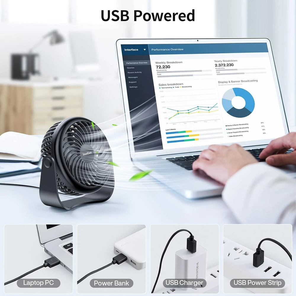 SMARTDEVIL VENTILADOR DE ESCRITORIO USB, 3 VELOCIDADES, AJUSTE DE 360°, PARA MESA PERSONAL PARA EL HOGAR, OFICINA, COCHE (NEGRO)