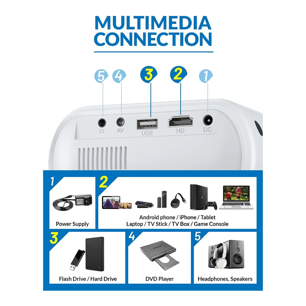 71fsBLOiML._AC_SL1500_.webp MINI PROYECTOR 2023 CLOKOWE 9000 LUX FHD 1080P COMPATIBLE CON IOS/ANDROID/TABLET/LAPTOP