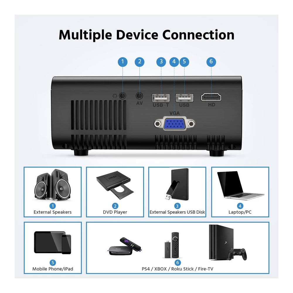 PROYECTOR MINI WIFI 2023 CON PANTALLA SINCRONIZADA, 1080P HD, 200"
