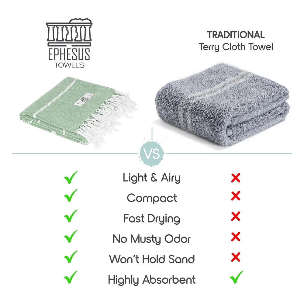 Ephesus Towels Toalla de Playa Turca de Algodón de Gran Tamaño,39 x 71",De Secado Rápido(Verde Manzana, Paquete 1 de Sultán)