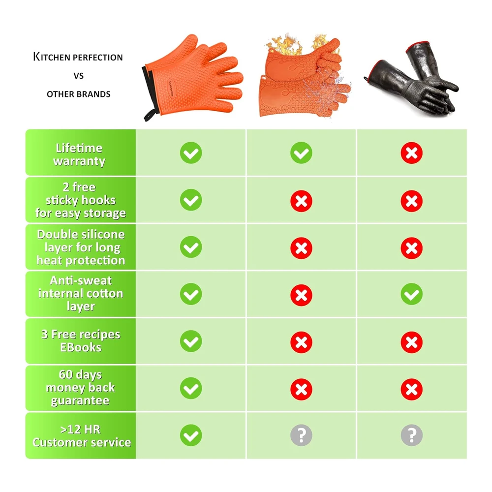 Kitchen Perfection Guantes de Silicona para Horno Ahumador -Guantes de Barbacoa Extremadamente Resistentes Al Calor-Maneja La Comida Caliente Directamente En Tu Parrilla Freidora y Fosa|Guantes para Cocinar a Prueba de Agua|Set de Valor Superior +3 Bonos