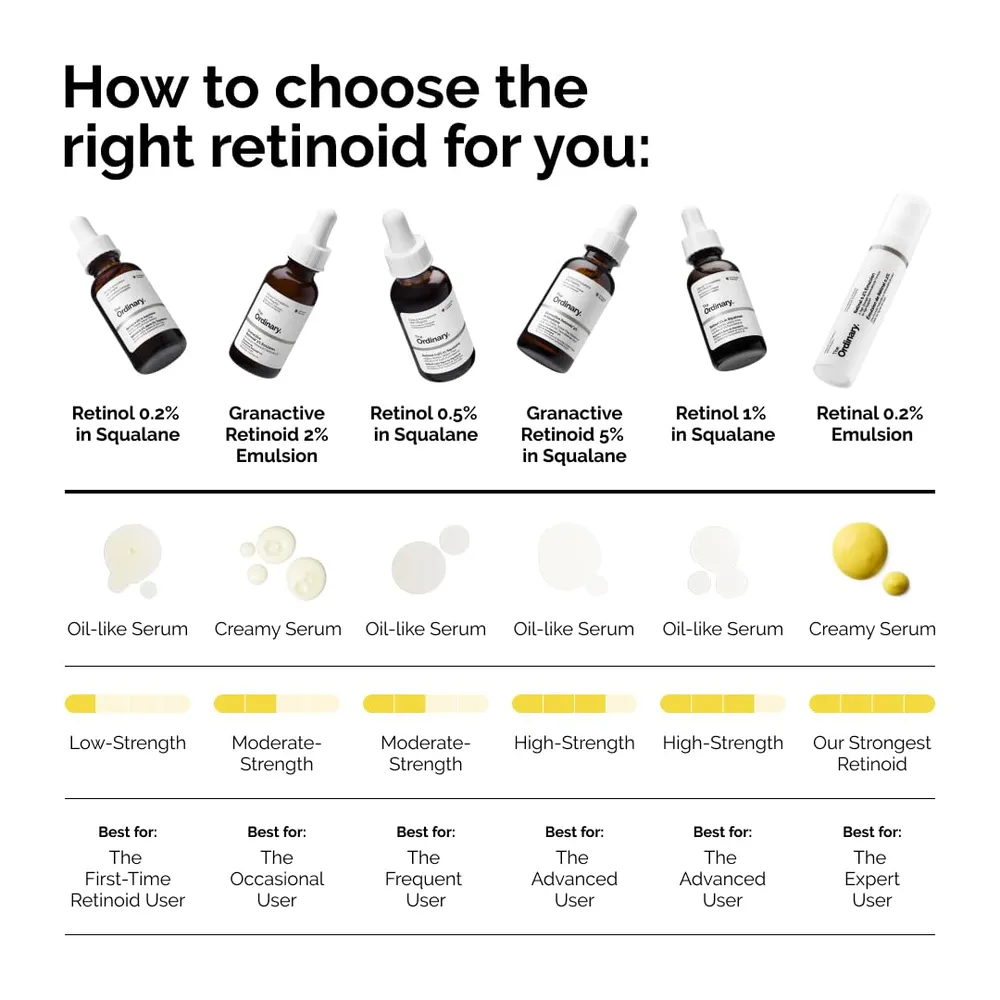 The Ordinary retinoide avanzado 2% tratamiento antiedad | 30 ml.