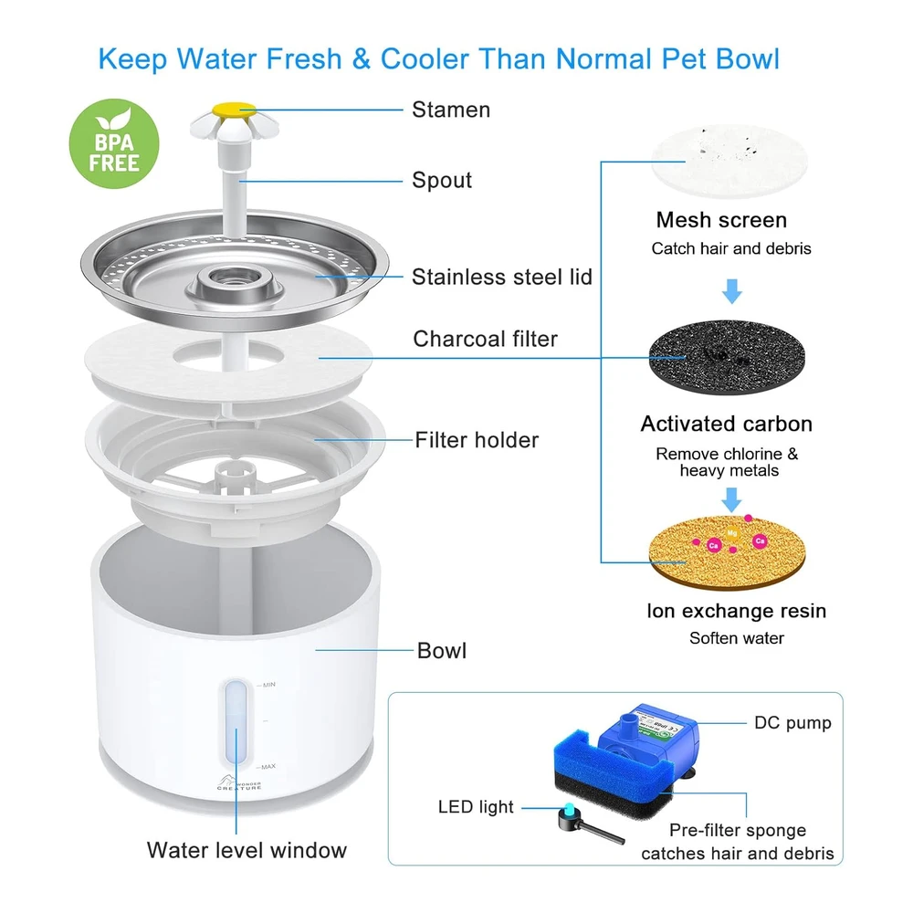 b07mksc82b_3.webp Wonder Creature Fuente de Agua con Tapa de Acero Inoxidable Fuente de 2 4 L con Luz Led y Ventana de Nivel de Agua para Mascotas | Blanco