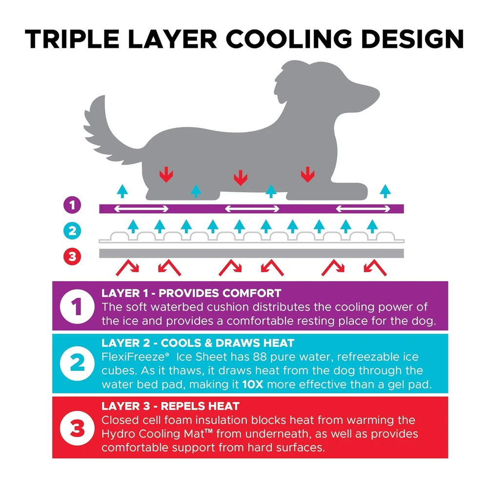 Coolerdog Almohadilla de Enfriamiento para Perros Productos de Refrigeración para Perros - Paquete de 2 Alfombrillas de Enfriamiento para Perros Grandes