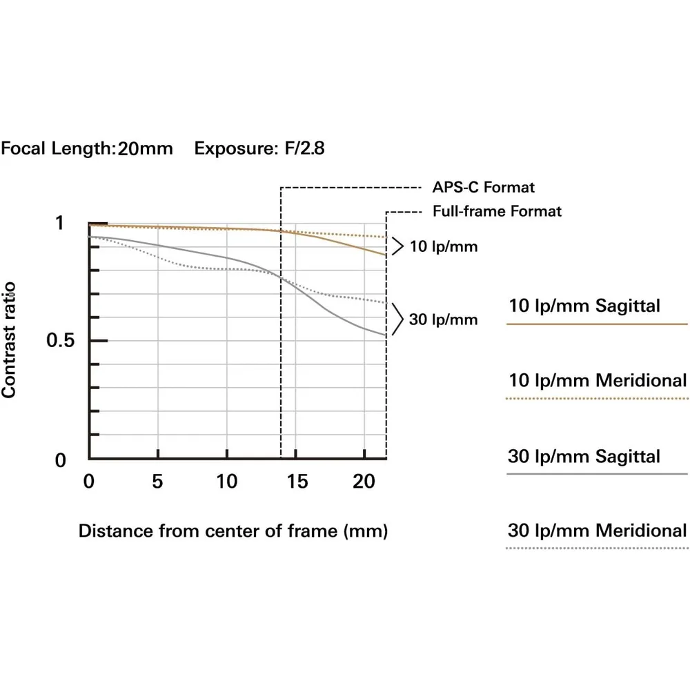 Tamron lente 2cm f/2.8 DI III OSD M1:2 | Negro