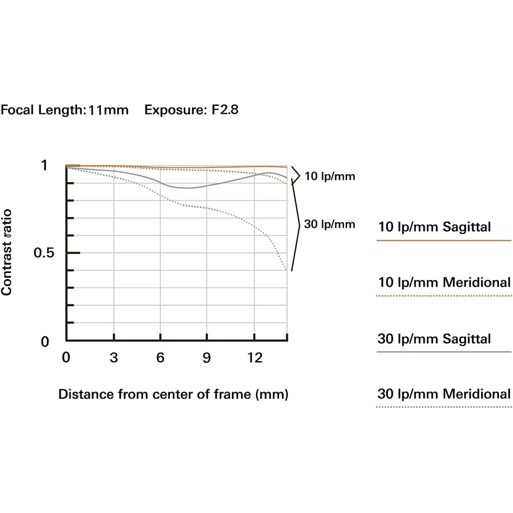 Tamron lente 1.1-2cm f/2.8 DI III-A RXD | Negro