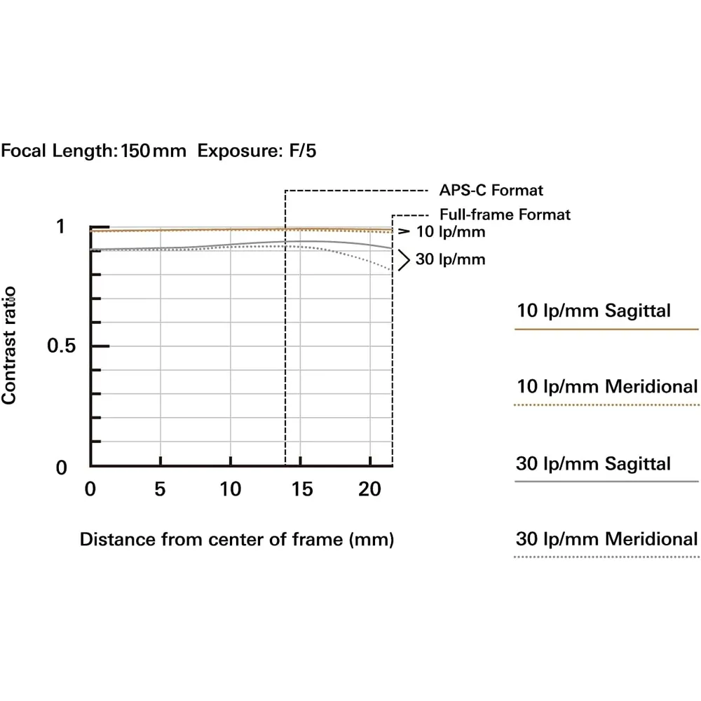 Tamron lente 15-50cm f/5-6.7 DI III VXD | Negro