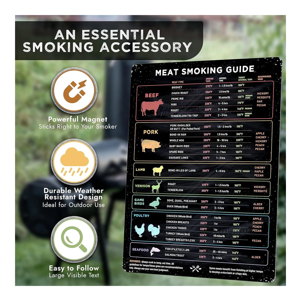 Levain & Co Imán de Temperatura de Carne y Guía para Ahumar Barbacoas - Accesorios para Ahumadores y Parrillas de Pellets - Guía de Madera - Tiempo y Temperatura - Accesorios para Parrilla Ahumadora - Accesorios para Ahumadores - Accesorios para Ahumar Barbacoa - Accesorios para Ahumar Carne