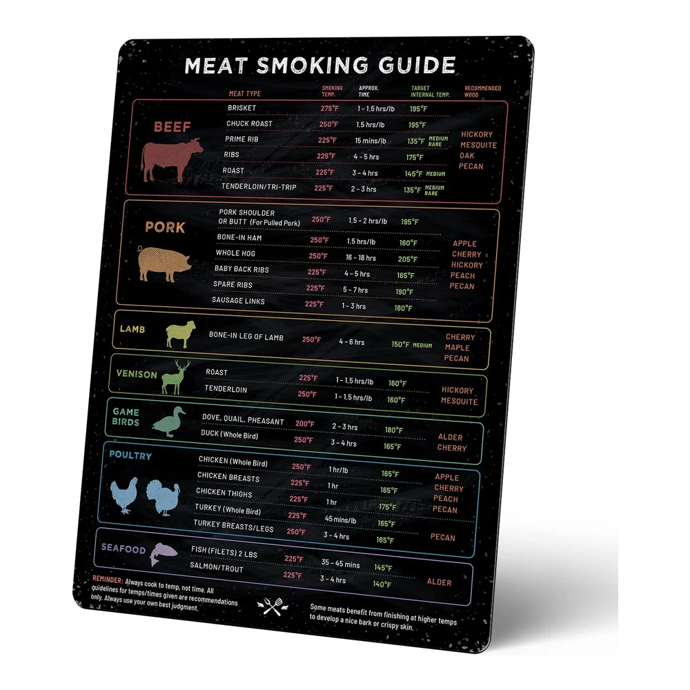 Levain & Co Imán de Temperatura de Carne y Guía para Ahumar Barbacoas - Accesorios para Ahumadores y Parrillas de Pellets - Guía de Madera - Tiempo y Temperatura - Accesorios para Parrilla Ahumadora - Accesorios para Ahumadores - Accesorios para Ahumar Barbacoa - Accesorios para Ahumar Carne