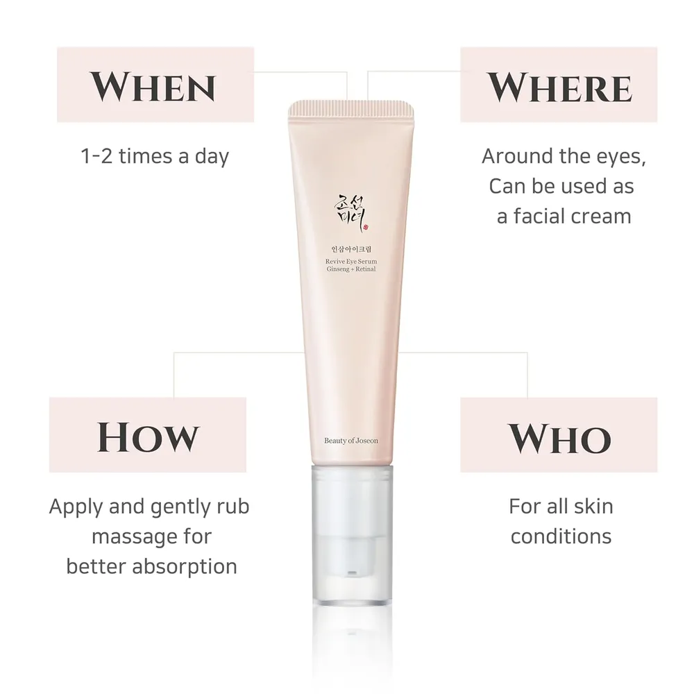 Beauty of Joseon | Sérum para Ojos Revive con Niacinamida y Retinol