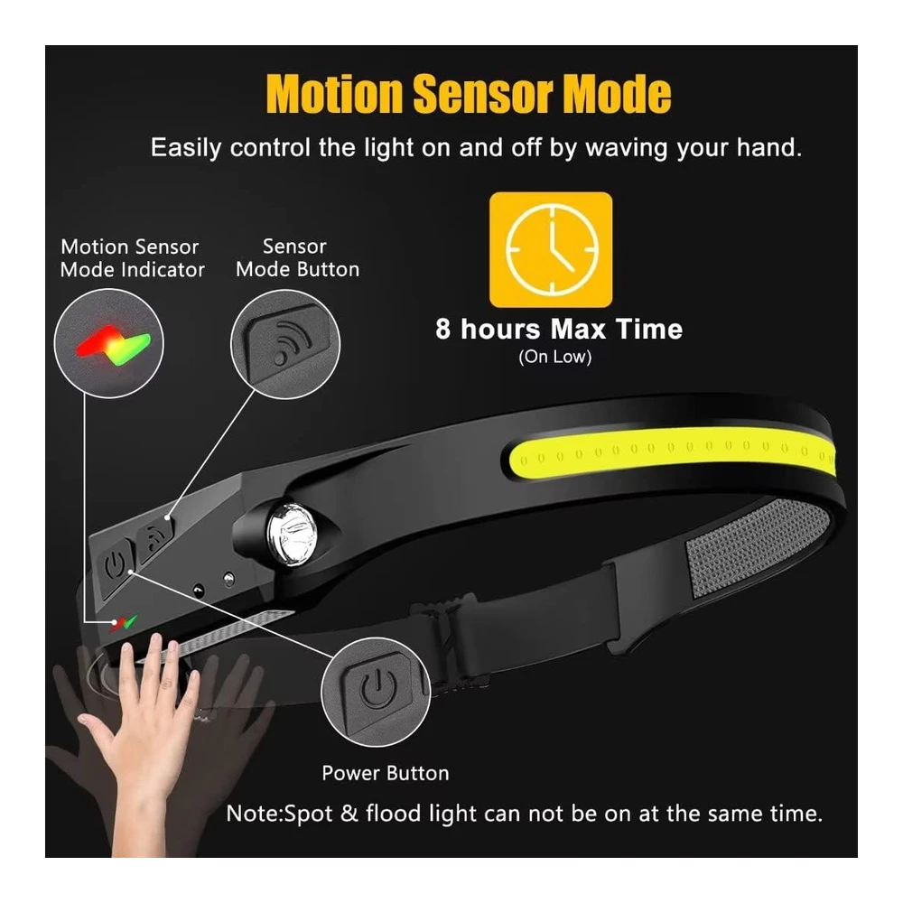 Linterna Frontal Recargable 2 Unidades - 230° de Haz Ancho Led con Sensor de Movimiento para Adultos - Accesorios de Campamento - Linterna Impermeable para Senderismo - Correr - Reparación - Pesca - Ciclismo