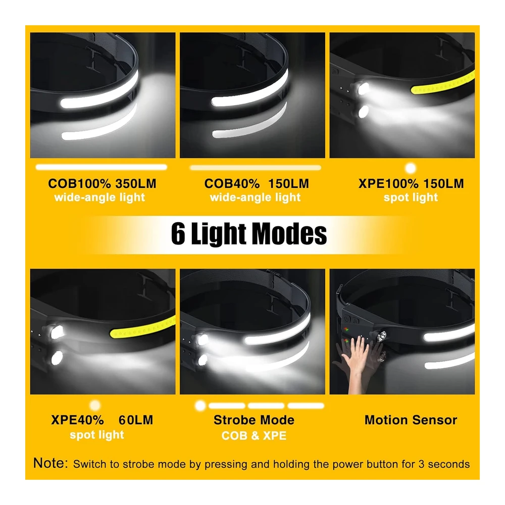 Linterna Frontal Recargable 2 Unidades - 230° de Haz Ancho Led con Sensor de Movimiento para Adultos - Accesorios de Campamento - Linterna Impermeable para Senderismo - Correr - Reparación - Pesca - Ciclismo