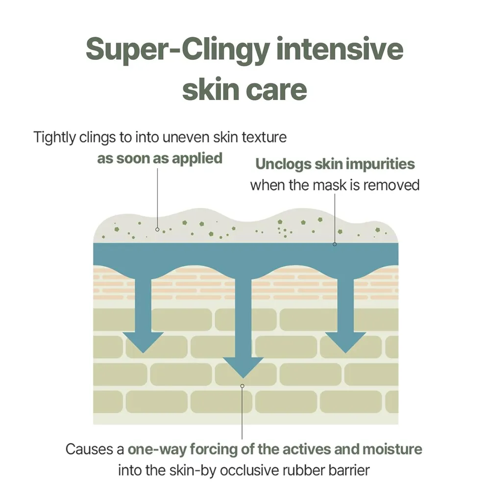 Mixsoon Green Cica Modeling Pack 5 un – Korea Skin Care