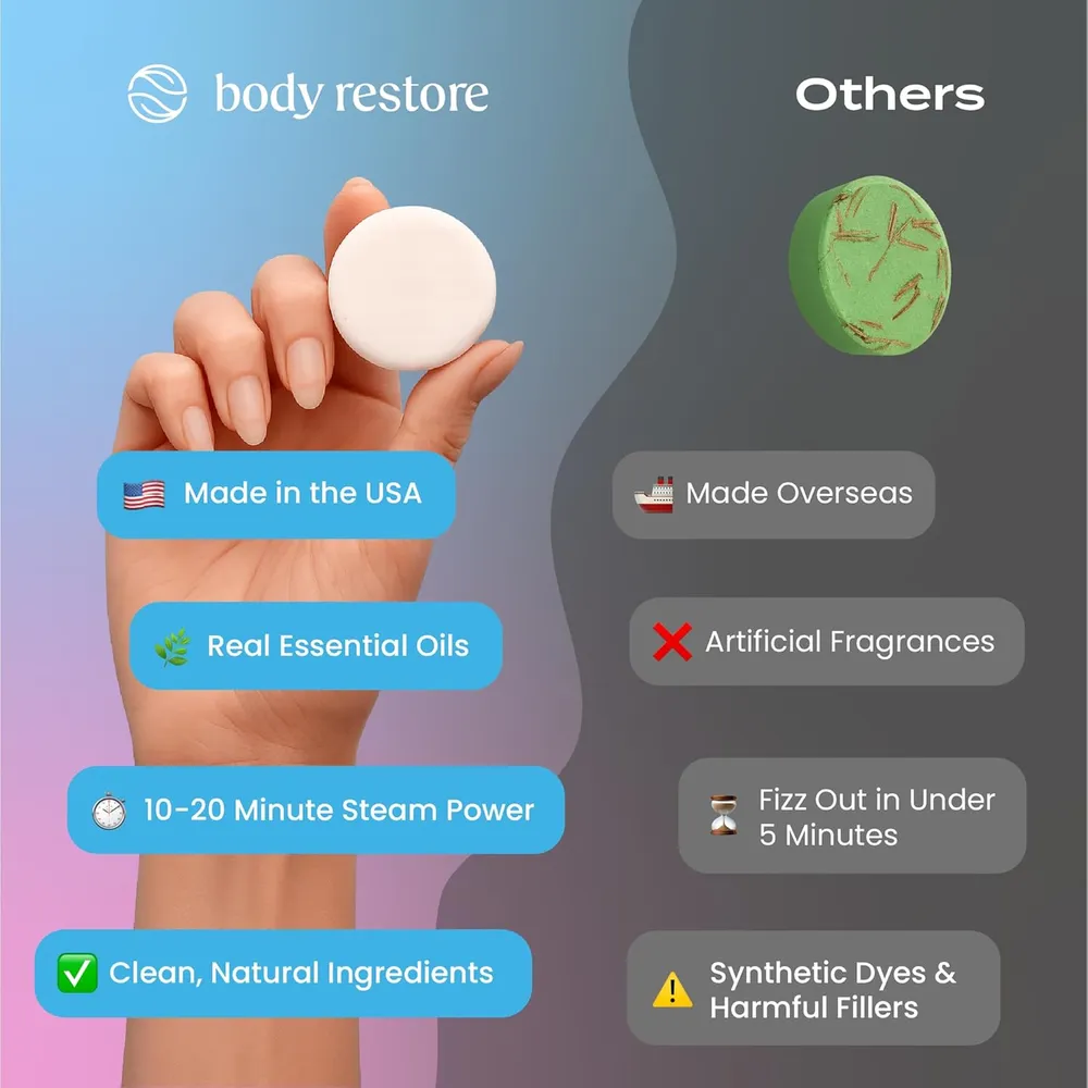 b0bjycrs51_3_webp.webp Vaporizadores de ducha pack 6 tabletas Body Restore | Bloom