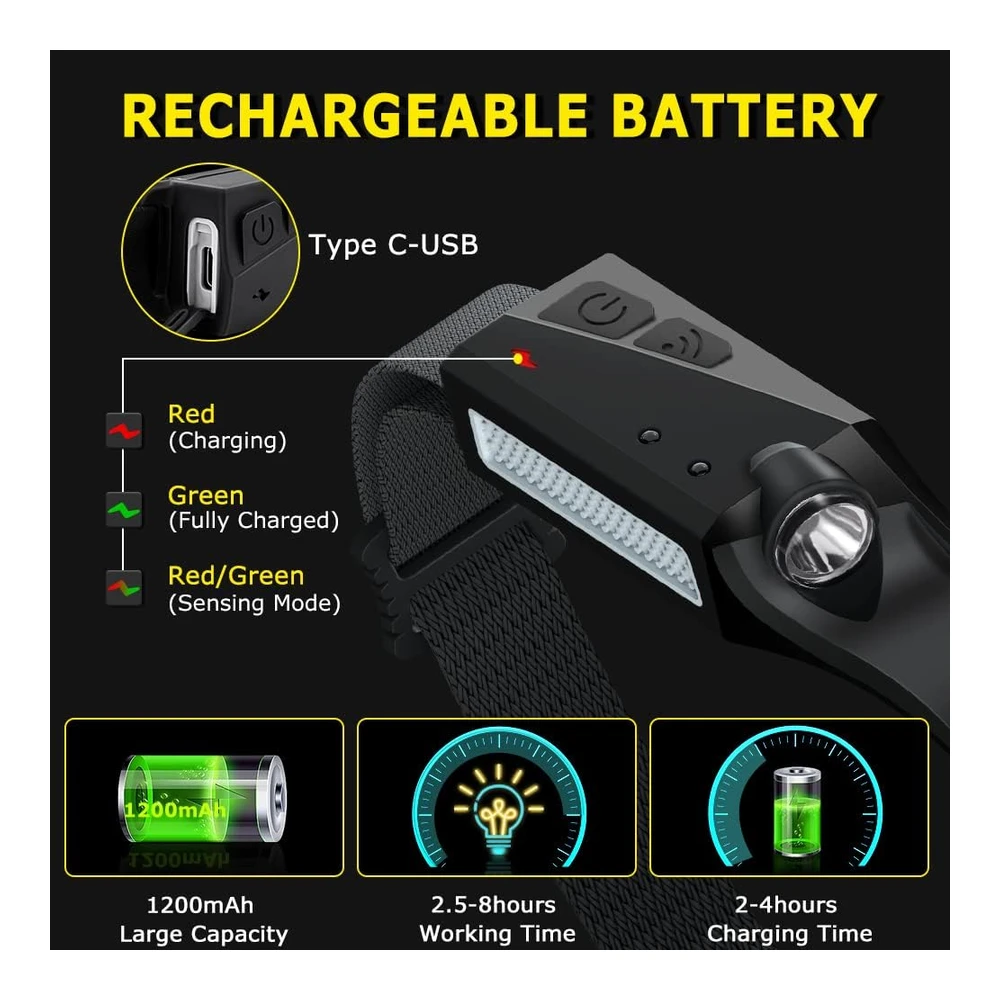 Linterna Frontal Recargable - 3 Unidades - Luz Led con Sensor de Movimiento de Haz Ancho de 230° - 5 Modos para Adultos - Luces de Cabeza Brillantes para Frente - Casco Duro - Accesorios de Campamento