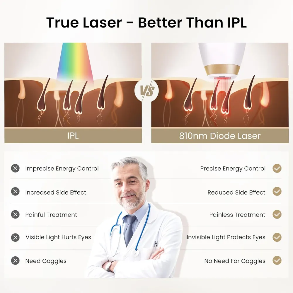 Depiladora láser ángulo amplio V4S DermRays | Blanco