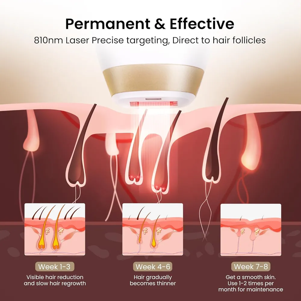 Depiladora láser ángulo amplio V4S DermRays | Blanco