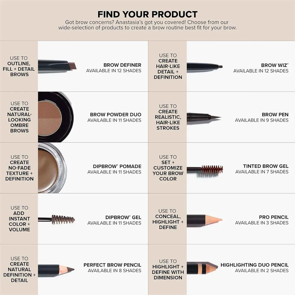 MINI SET BROW GENIUS ANASTASIA