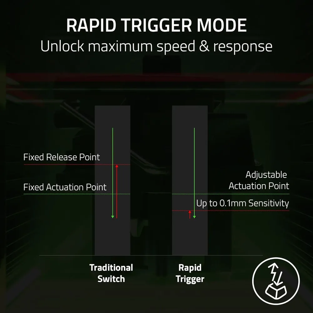 TECLADO ALÁMBRICO HUNTSMAN V3 PRO TKL 1000 HZ RAZER | NEGRO