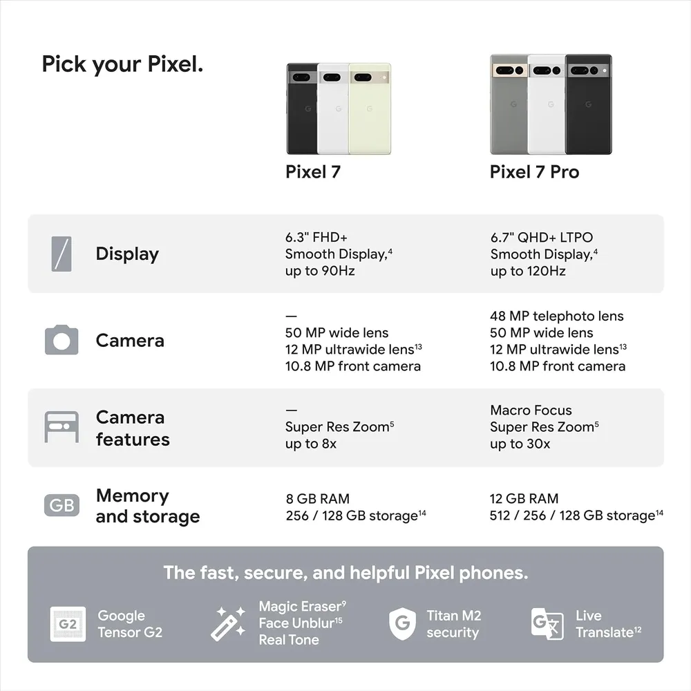 (REACONDICIONADO) CELULAR GOOGLE PIXEL 7 128GB | OBSIDIAN