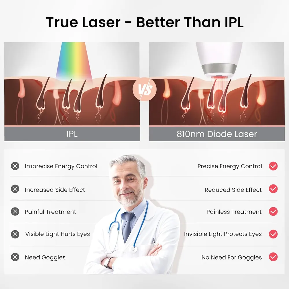 Depiladora láser de diodo V8S DermRays | Plata / Blanco