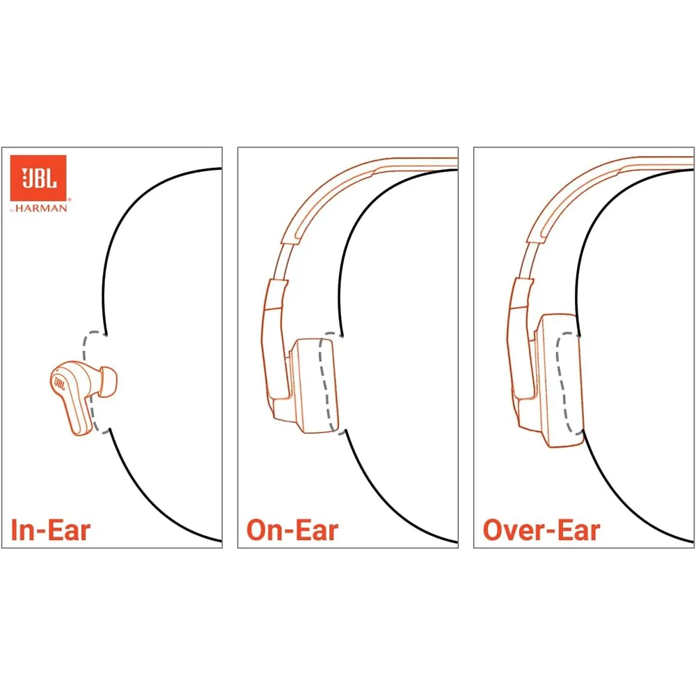JBL Tune 770NC Auriculares Inalámbricos | Blanco