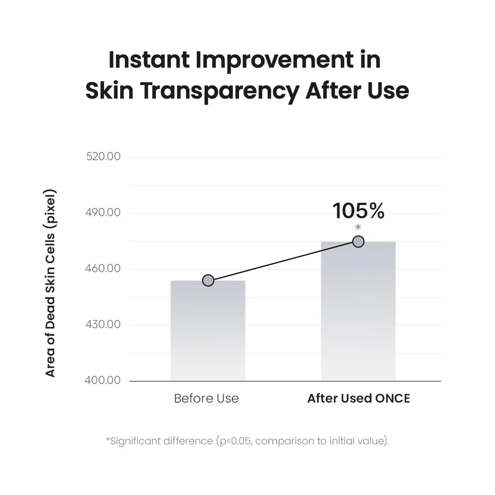 BIODANCE SKIN REFINING TÓNICO EXFOLIANTE 150 ML