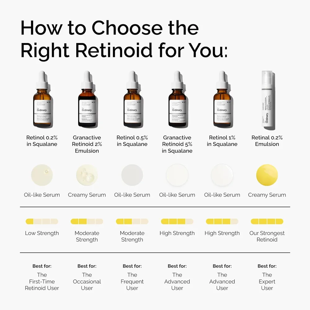 THE ORDINARY RETINAL 0.2% EMULSIÓN | 0.5 OZ / 15 ML