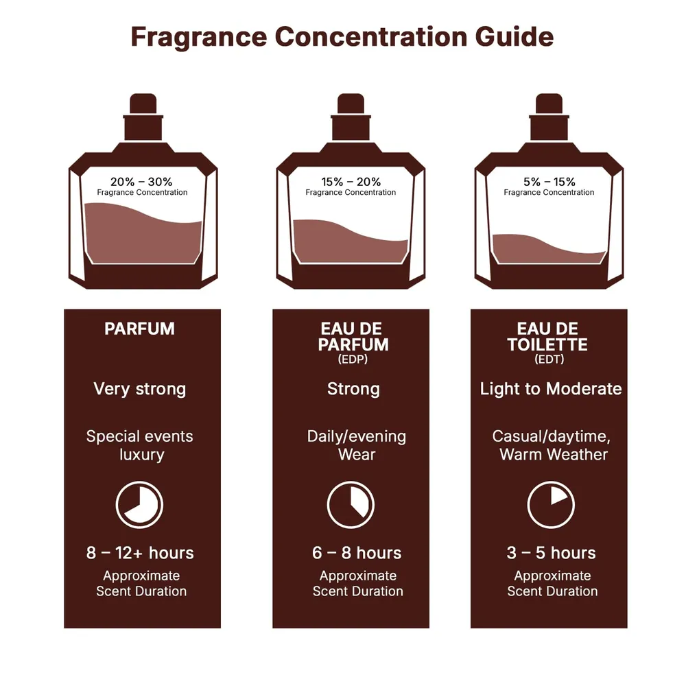 b0df85k4n5_5_webp.webp PERFUME LATTAFA ANGHAM EDP UNISEX 3.4 OZ / 100 ML
