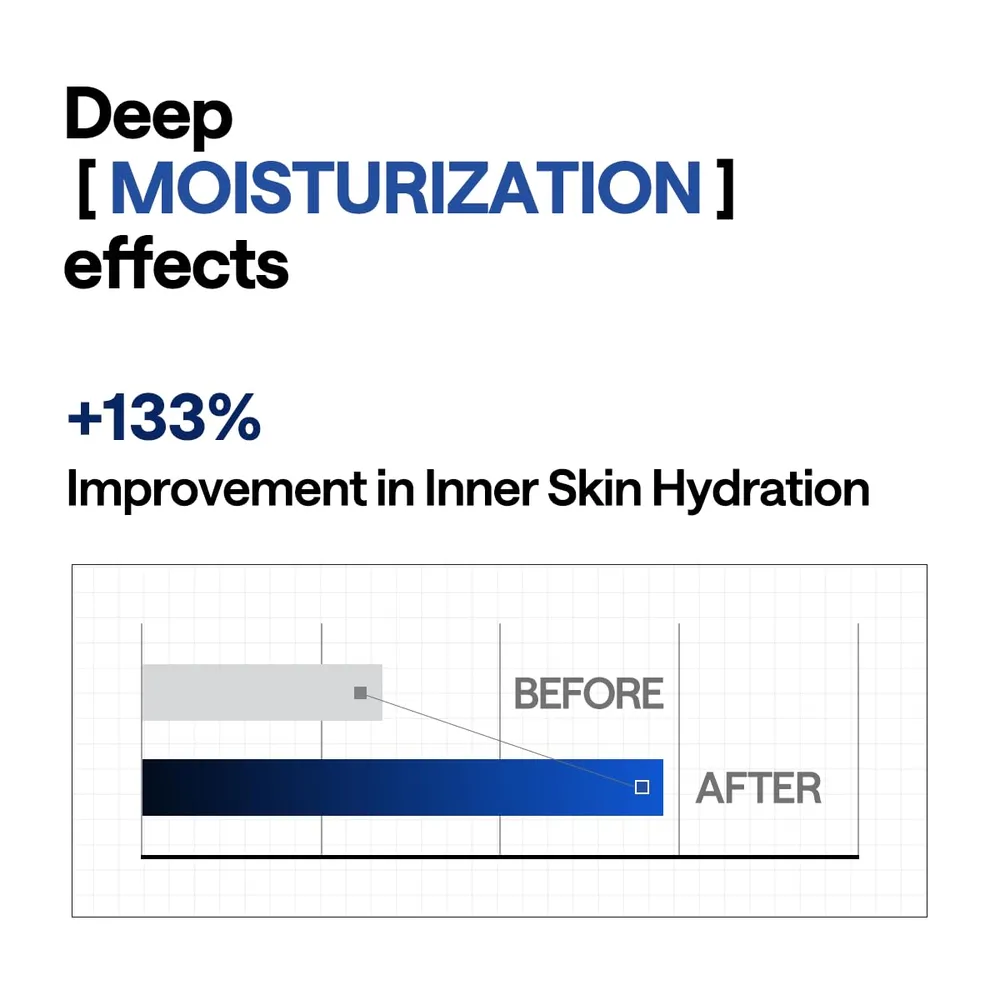 b0dj8zs8wh_4_webp.webp Mediheal Mascarilla Hidratante Hyper Hyaluronate 10 uds
