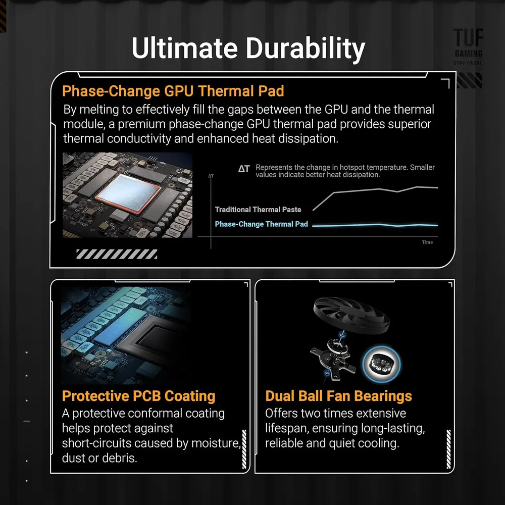 ASUS TUF Gaming GeForce RTX 5070 12GB OC