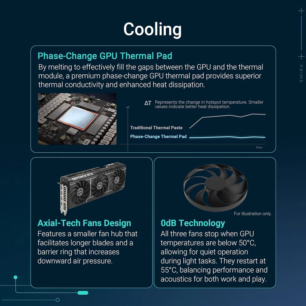 ASUS GeForce RTX 5070 12GB OC