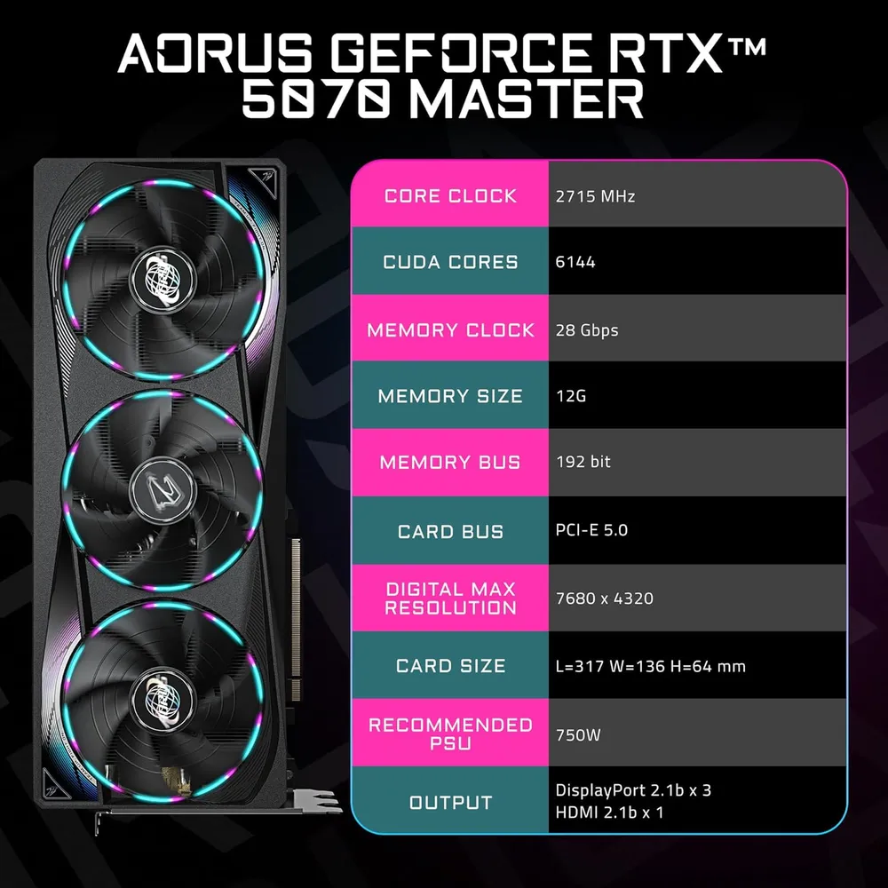 Gigabyte Aorus GeForce RTX 5070 Master 12GB