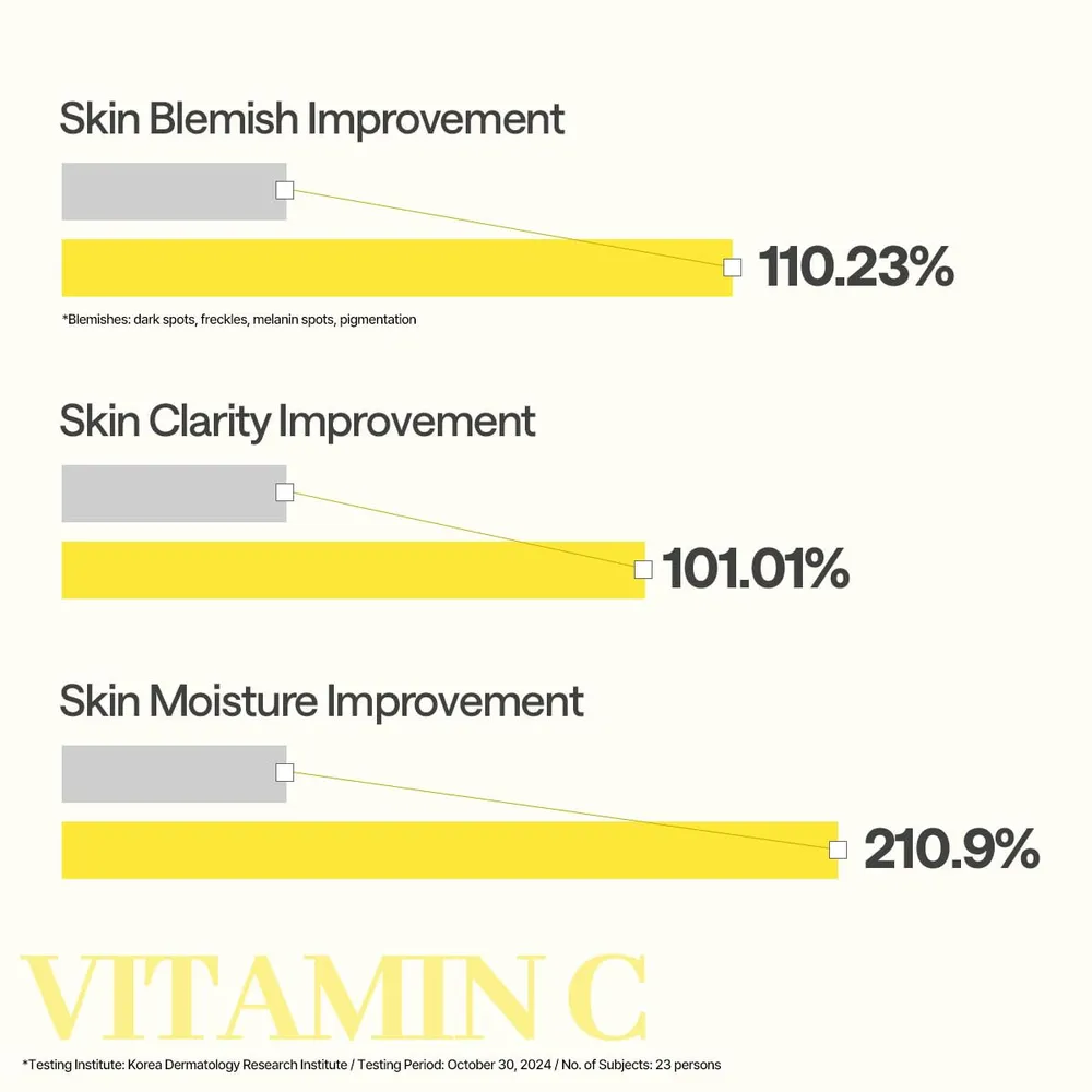 b0dwxhyjky_3_webp.webp Mediheal Mascarilla Esencial Vitamina C 10 uds