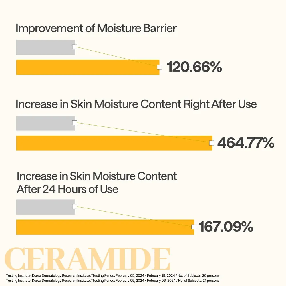 b0dy17sgn7_3_webp.webp Mediheal Mascarilla Hidratante Esencial con Ceramidas 10 uds