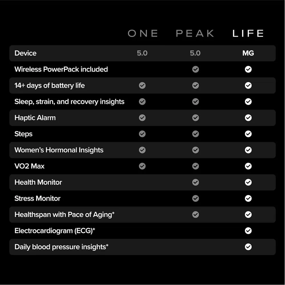 Whoop Life 5.0 Pulsera Salud y Deporte Rastreador de Actividad 24/7 | Negro