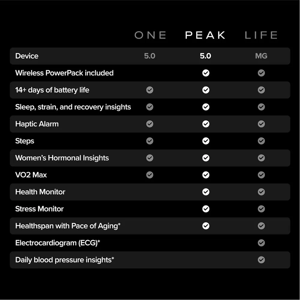 Whoop Peak 5.0 Pulsera Salud y Deporte Rastreador de Actividad 24/7 | Negro