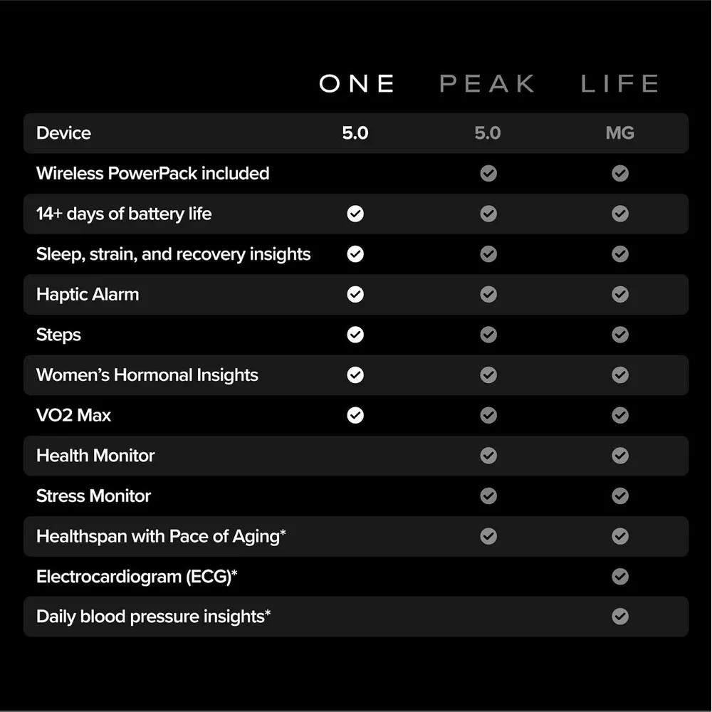 Whoop One 5.0 Pulsera Salud y Deporte Rastreador de Actividad 24/7 | Negro