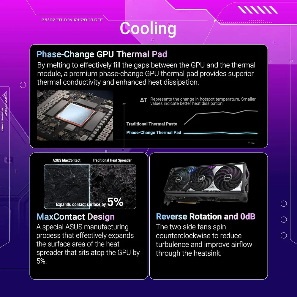 ASUS ROG Strix GeForce RTX 5070 12GB OC