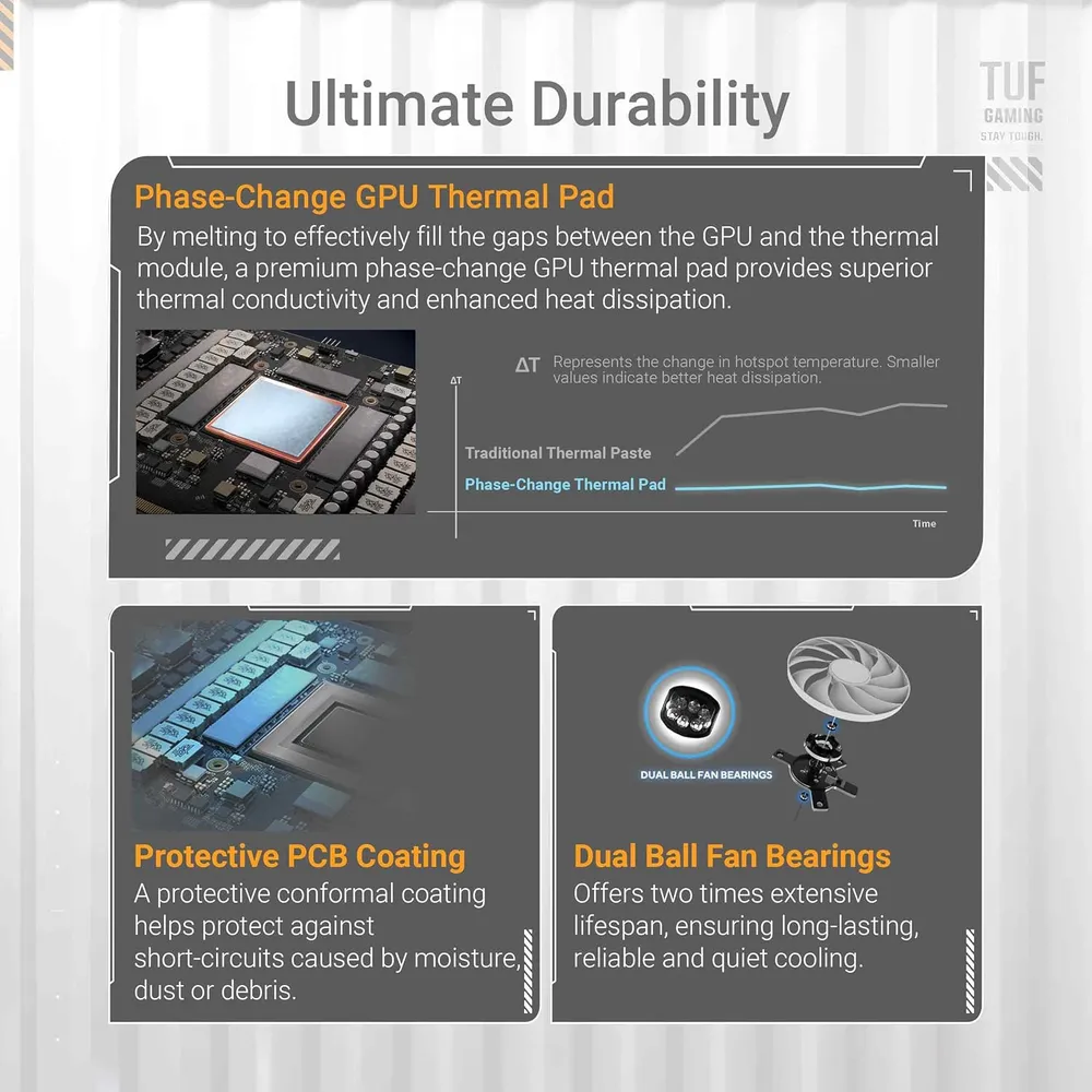 ASUS TUF Gaming GeForce RTX 5070 Ti White 16GB OC