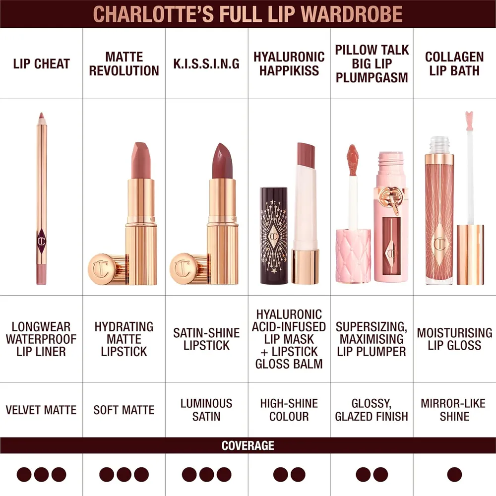 Charlotte Tilbury K.i.s.s.i.n.g Lápiz labial | Pillow Talk Deep - rosa baya intenso