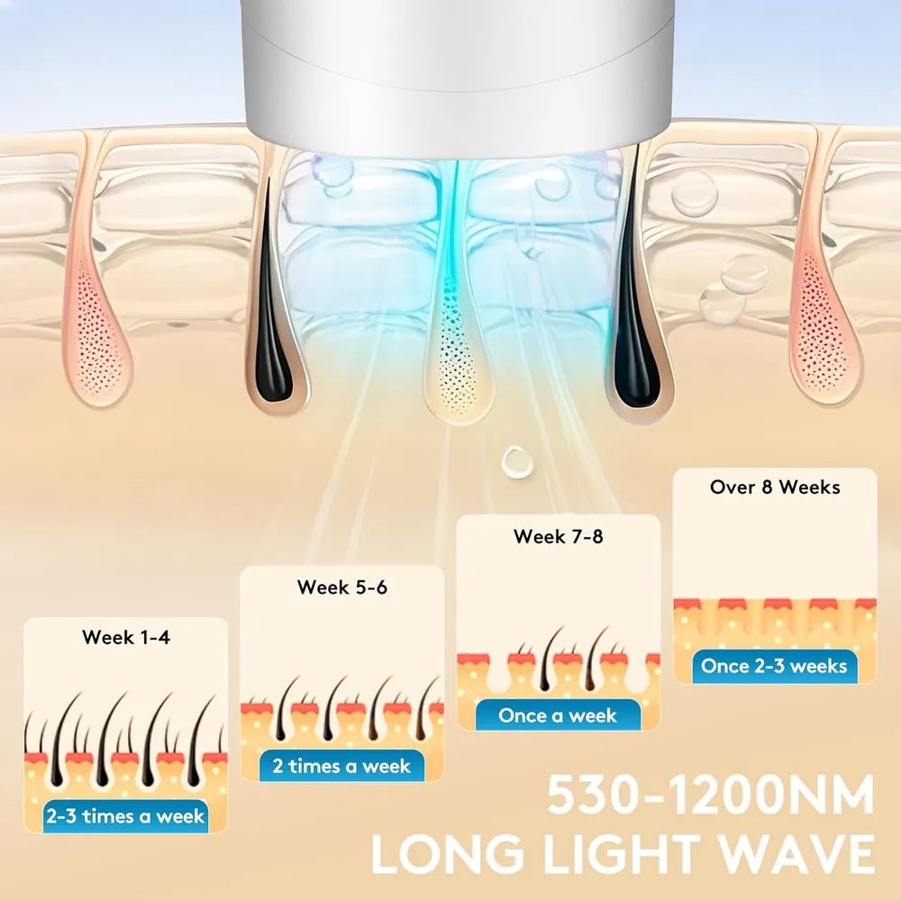 Depiladora láser IPL con afeitadora Ioniya | Blanco