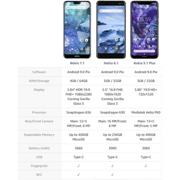 CELULAR NOKIA 7.1 64GB DIGITAL | AZUL