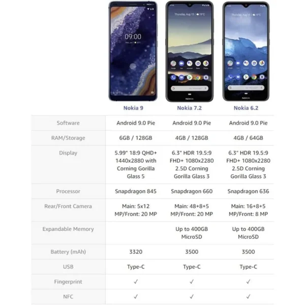 CELULAR NOKIA 9 PUREVIEW 128GB DIGITAL | AZUL MEDIANOCHE