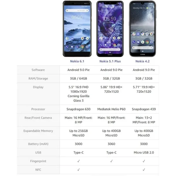 CELULAR NOKIA 5.1 PLUS 32GB DIGITAL | NEGRO