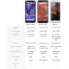 CELULAR NOKIA 3.1 PLUS 32GB DIGITAL | CARBÓN