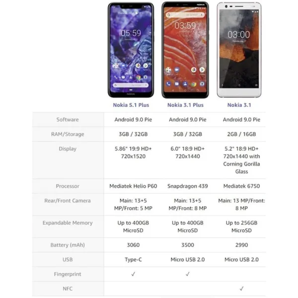 CELULAR NOKIA 3.1 PLUS 32GB DIGITAL | CARBÓN