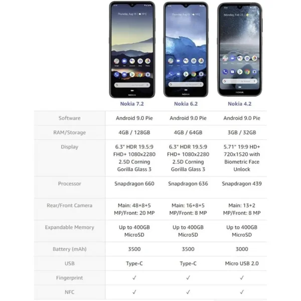 CELULAR NOKIA 6.2 64GB DIGITAL | NEGRO