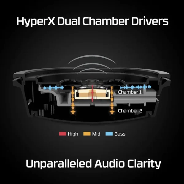 AUDÍFONOS INALÁMBRICOS HYPERX CLOUD ALPHA | ROJO